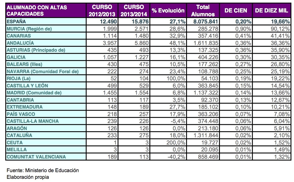 CENSO-OFICIAL-ALUMNADO-AACC-2013-2014