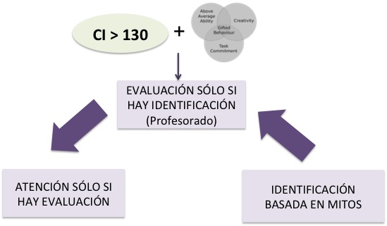 modelo-actual-identificacion-evaluacion-respuesta