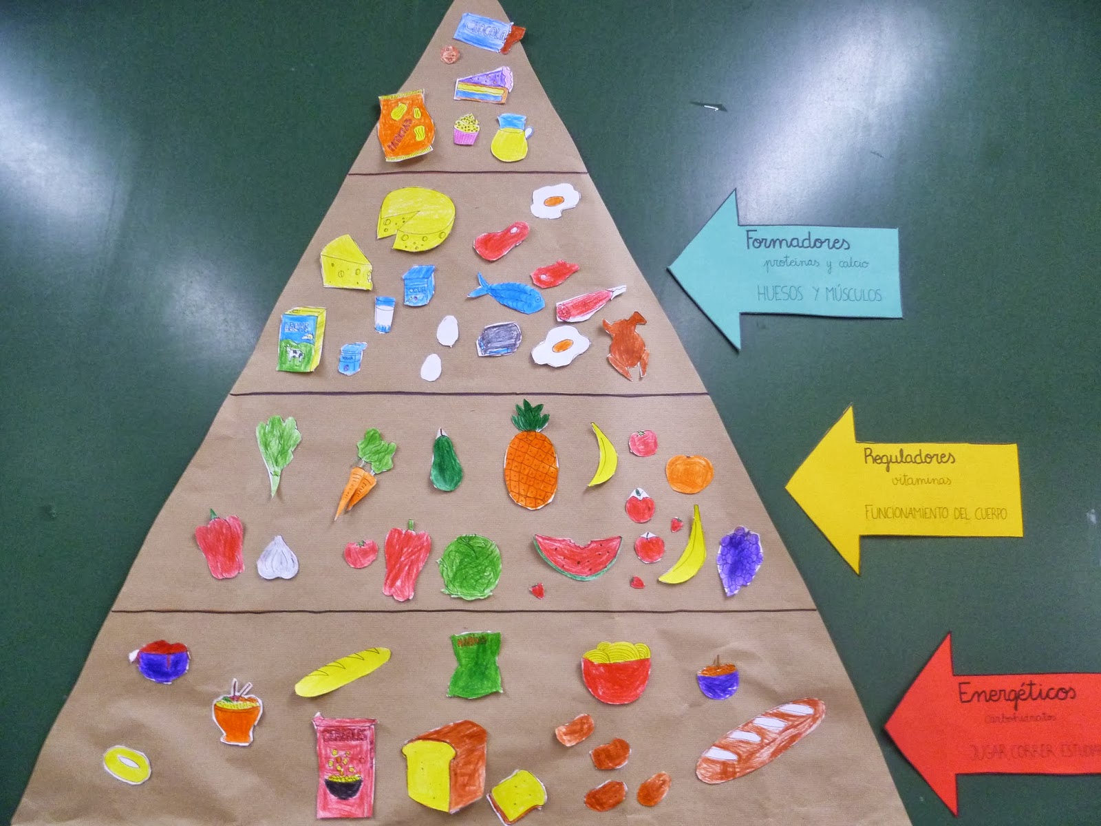 Pirámide Alimenticia