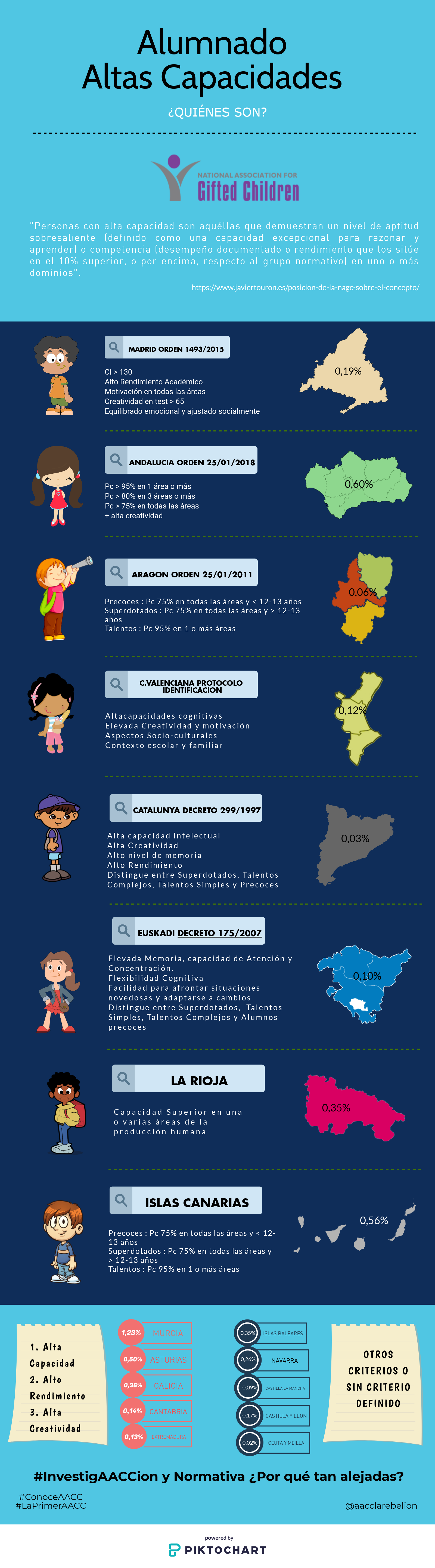 ICONOGRAFÍA TODAS LAS CCAA-M