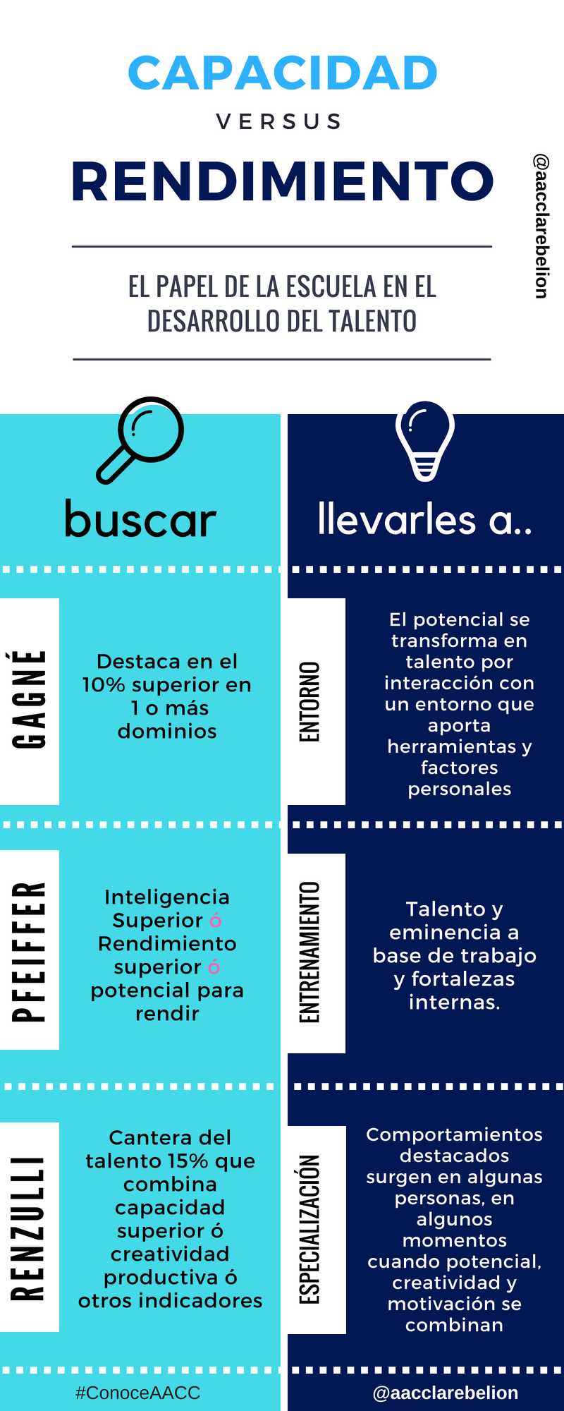 INVESTIGACIÓNvsNORMATIVA