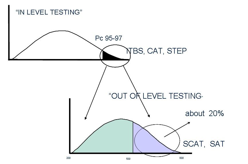 javiertouron.es_talentsearchoutoflevel